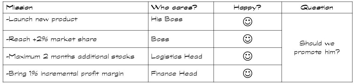 How to get promoted fast